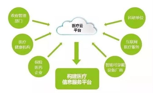 中國移動互聯(lián)網(wǎng)智慧醫(yī)療助力健康醫(yī)療建設(shè)
